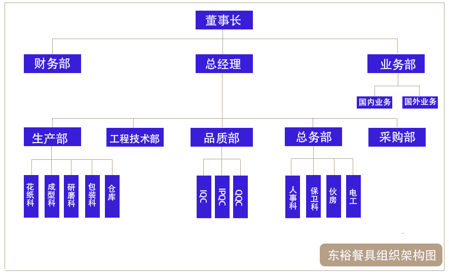 公司實(shí)力